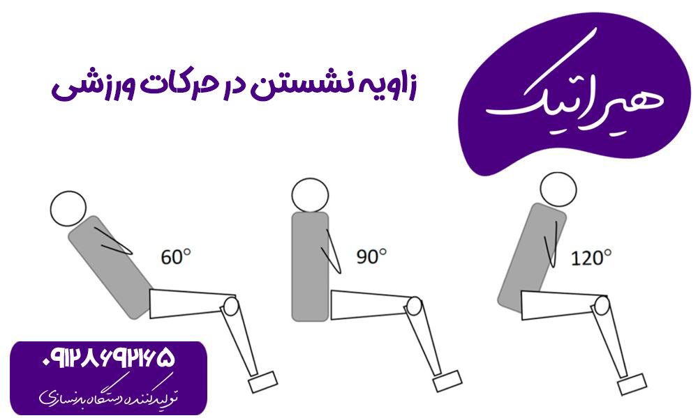 زاویه نشستن در حرکات ورزشی